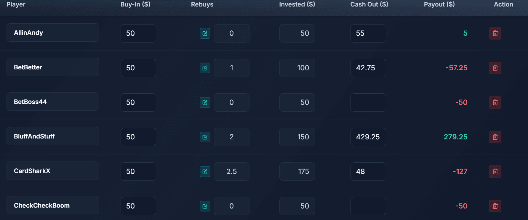 Poker tracking table ledger showing buy-ins, rebuys, cash-outs, payouts, and net results